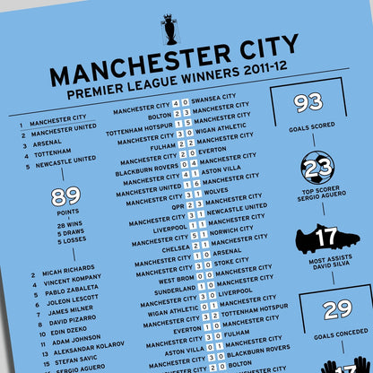 Manchester City 2011-12 Premier League Winning Poster