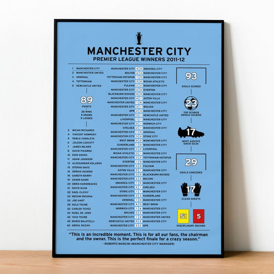 Manchester City 2011-12 Premier League Winning Poster