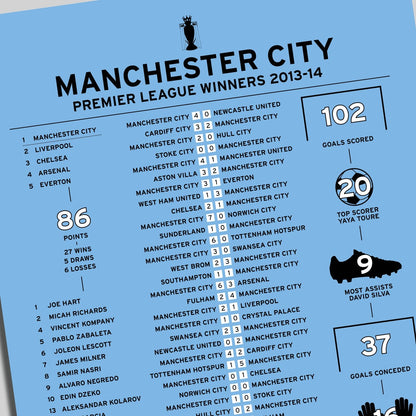Manchester City 2013-14 Premier League Winning Poster