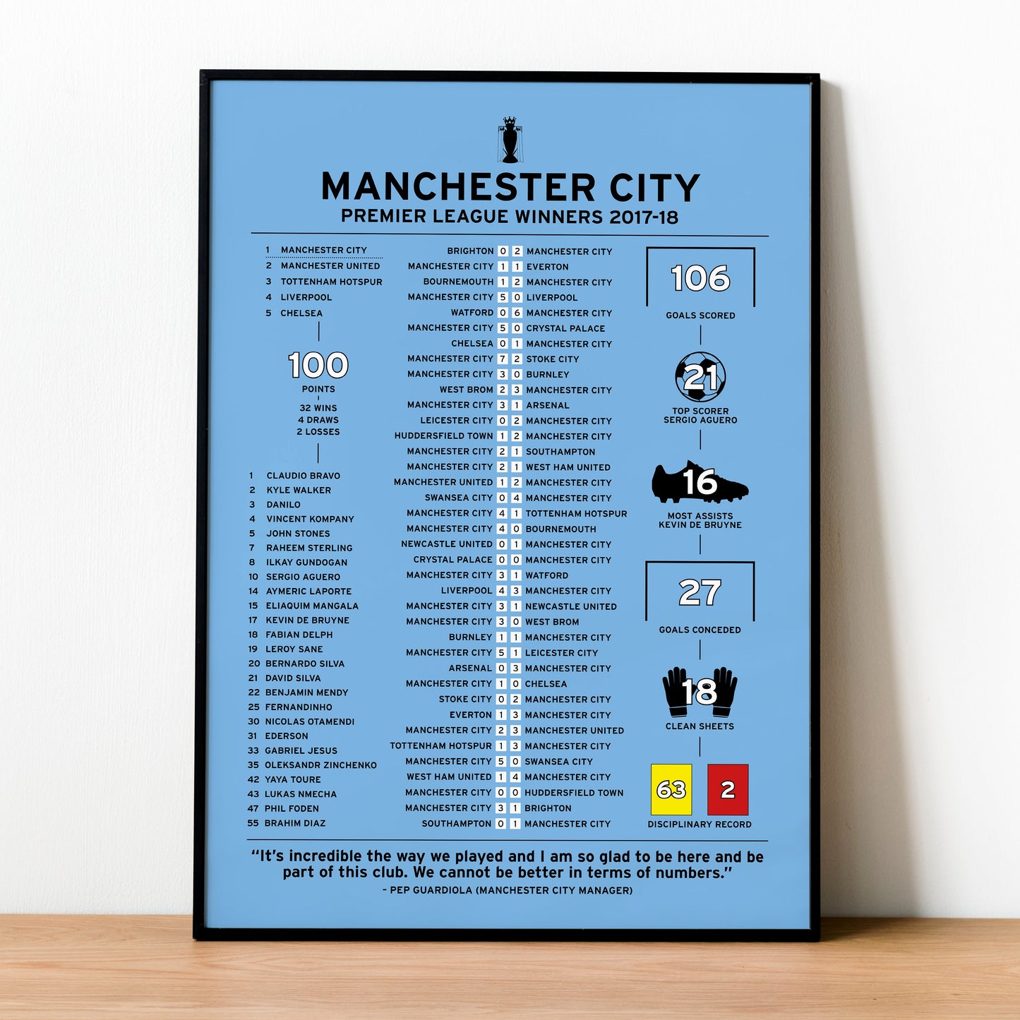 Manchester City 2017-18 Premier League Winning Poster