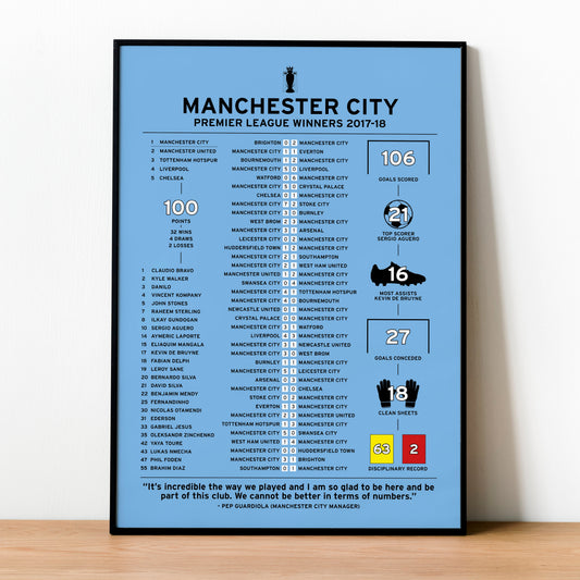 Manchester City 2017-18 Premier League Winning Poster