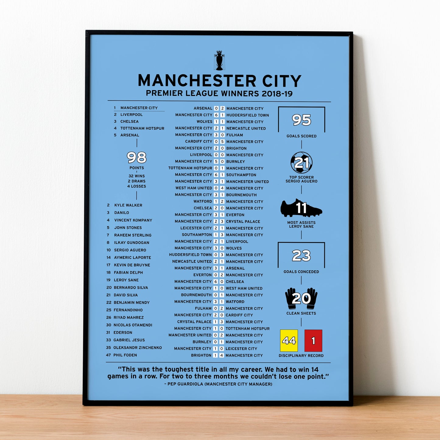 Manchester City 2018-19 Premier League Winning Poster