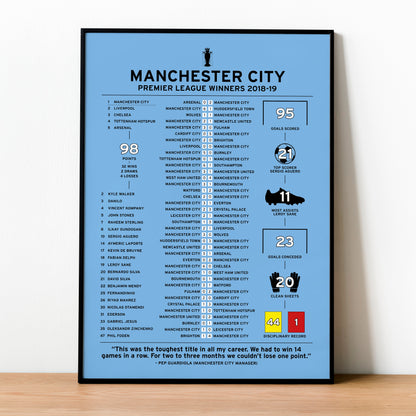 Manchester City 2018-19 Premier League Winning Poster