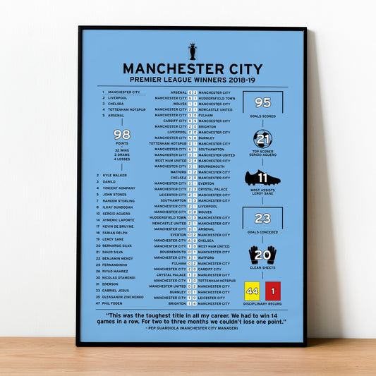 Manchester City 2018-19 Premier League Winning Poster