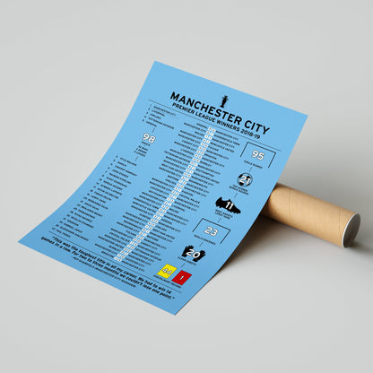 Manchester City 2018-19 Premier League Winning Poster