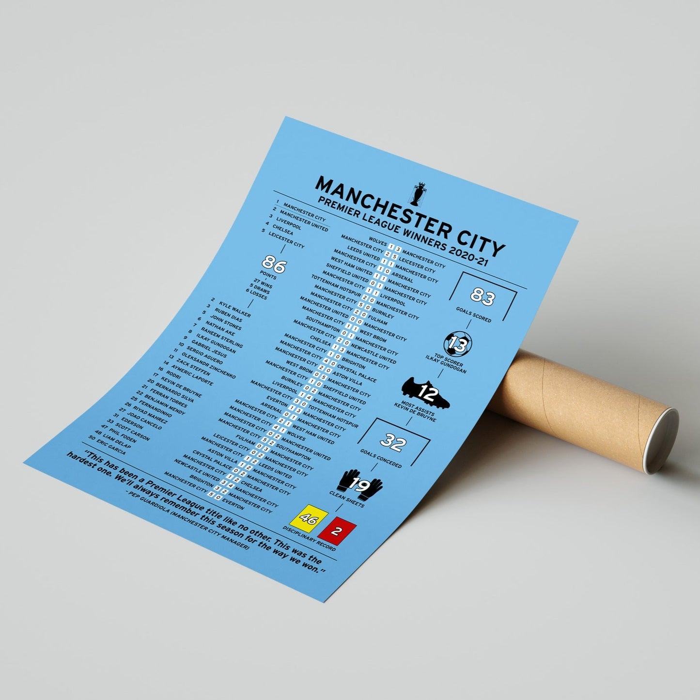 Manchester City 2020-21 Premier League Winning Poster