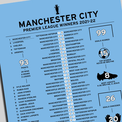 Manchester City 2021-22 Premier League Winning Poster