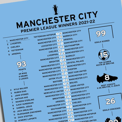 Manchester City 2021-22 Premier League Winning Poster
