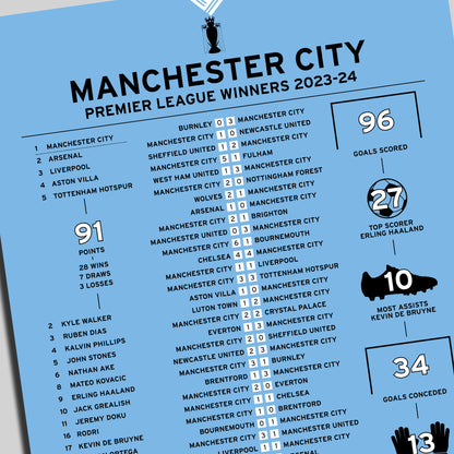 Manchester City 2023-24 Premier League Winning Poster