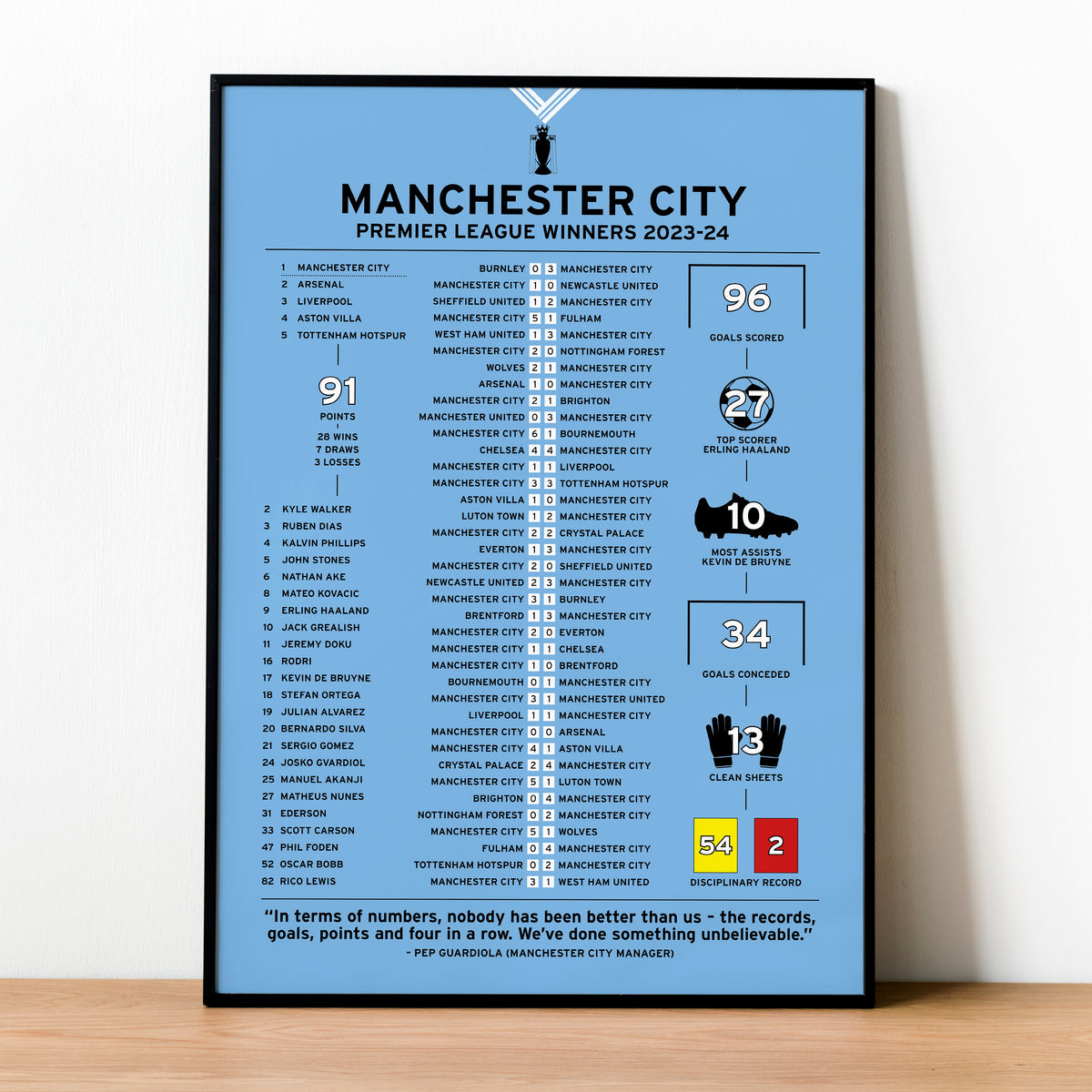 Manchester City 2023-24 Premier League Winning Poster