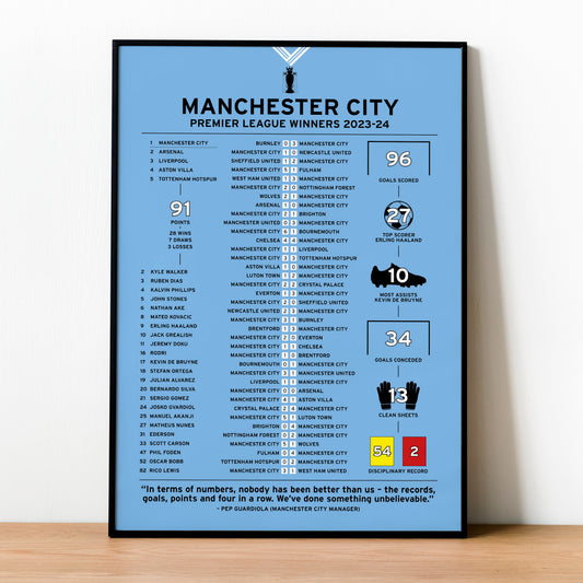 Manchester City 2023-24 Premier League Winning Poster