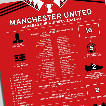 Manchester United 2022-23 Carabao Cup Winning Poster