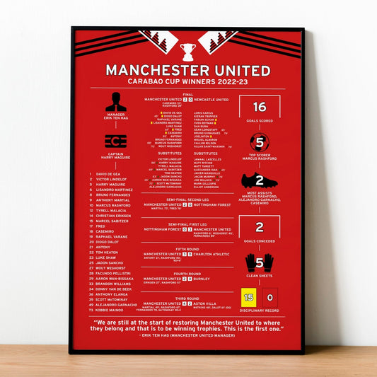 Manchester United 2022-23 Carabao Cup Winning Poster