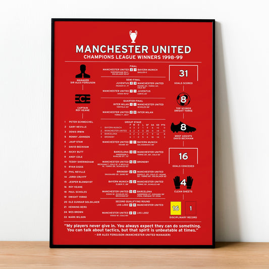 Manchester United 1998-99 Champions League Winning Poster