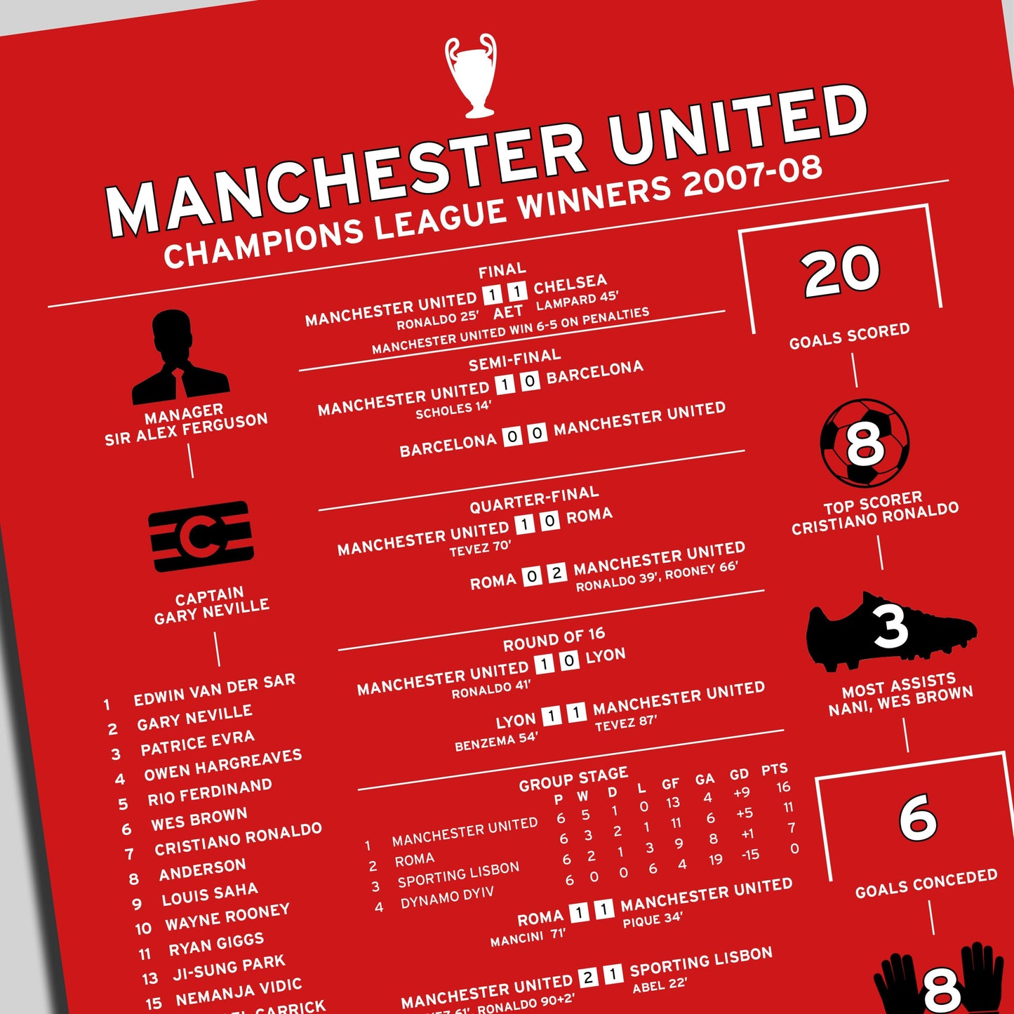 Manchester United 2007-08 Champions League Winning Poster