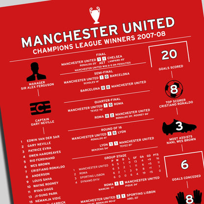 Manchester United 2007-08 Champions League Winning Poster