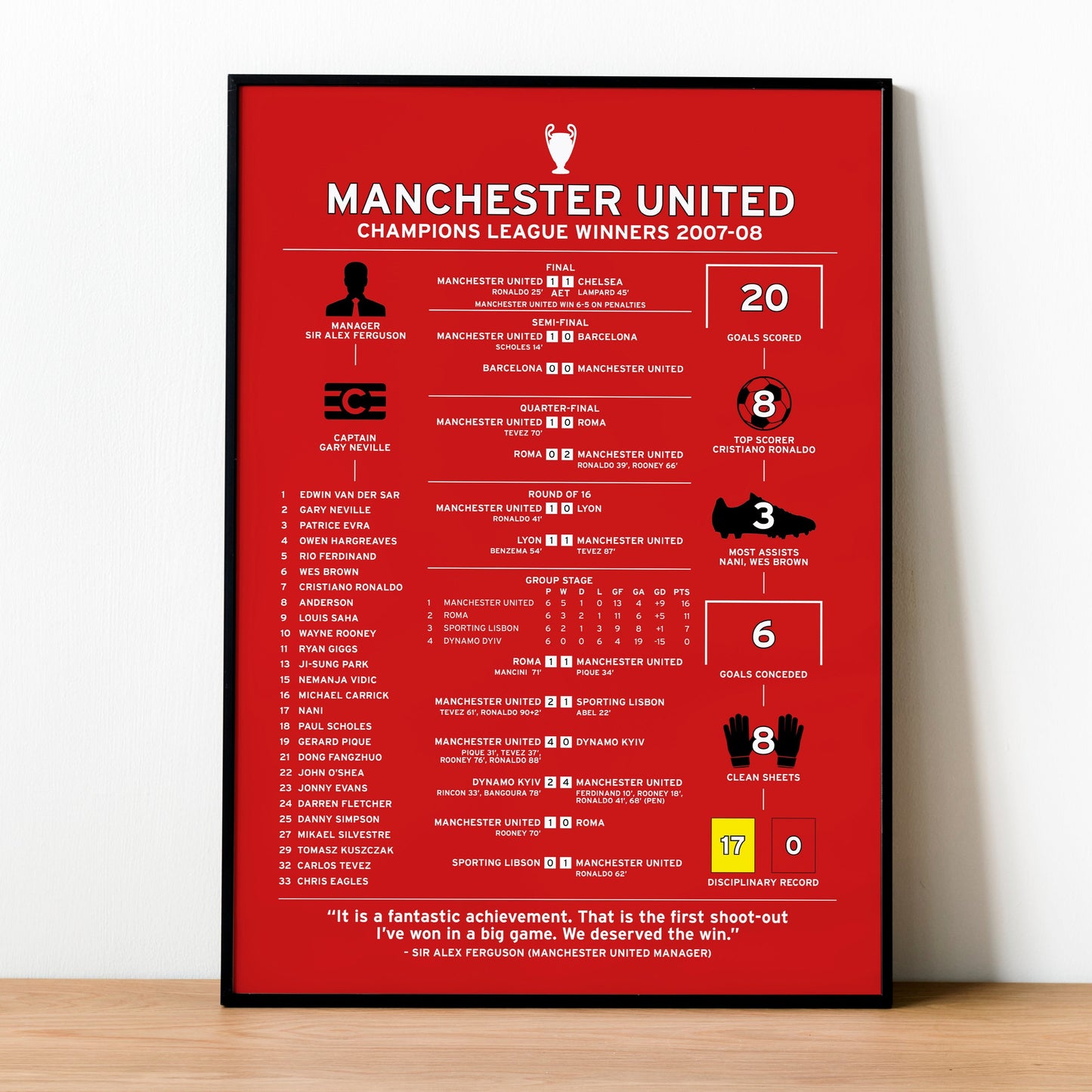 Manchester United 2007-08 Champions League Winning Poster