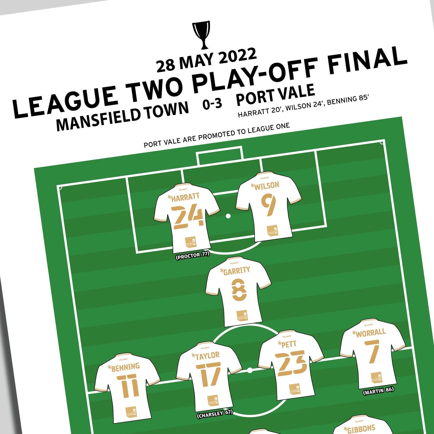 Mansfield Town 0-3 Port Vale - League Two Play-Off Final 2022