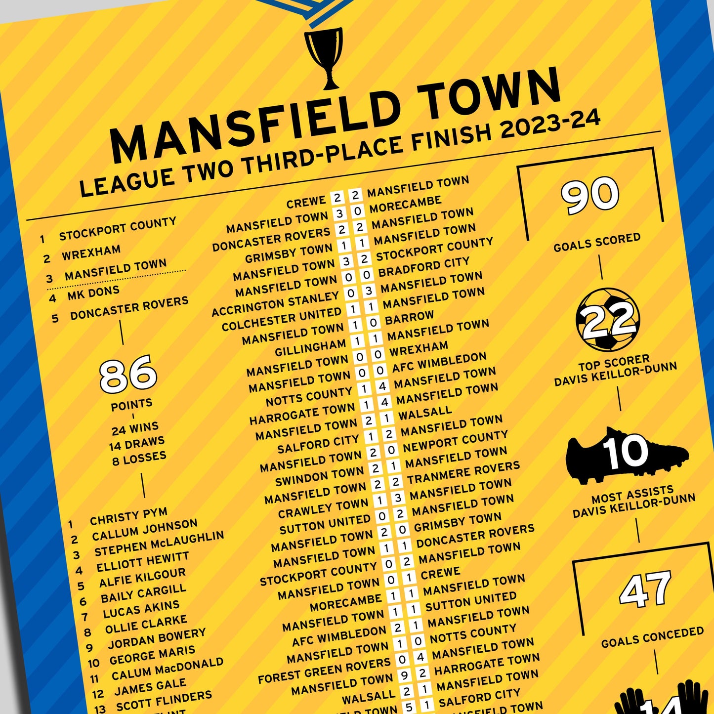 Mansfield Town 2023-24 League Two Promotion Season
