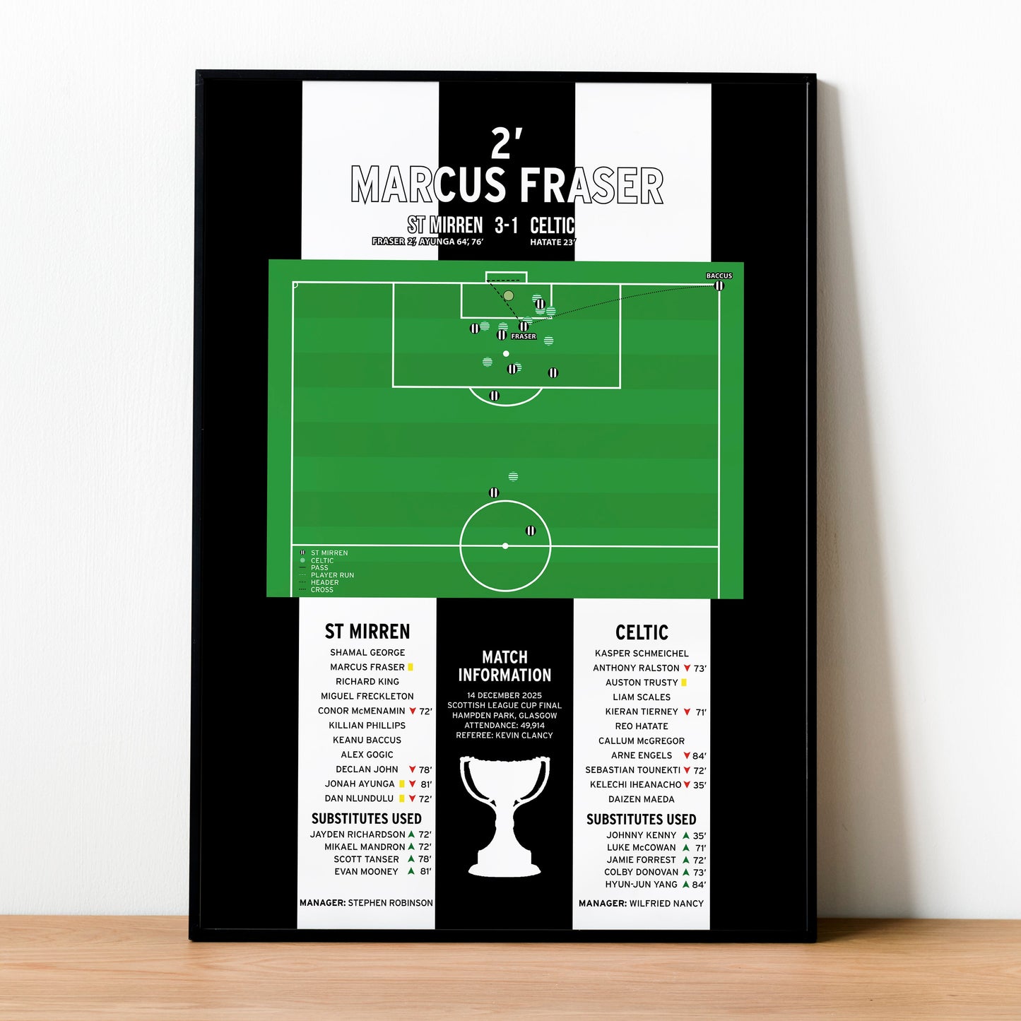 Marcus Fraser Goal – St Mirren vs Celtic – Scottish League Cup Final 2025