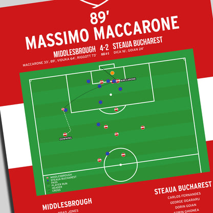 Massimo Maccarone Second Goal - Middlesbrough vs Steaua Bucharest - UEFA Cup Semi-Final Second Leg 2006