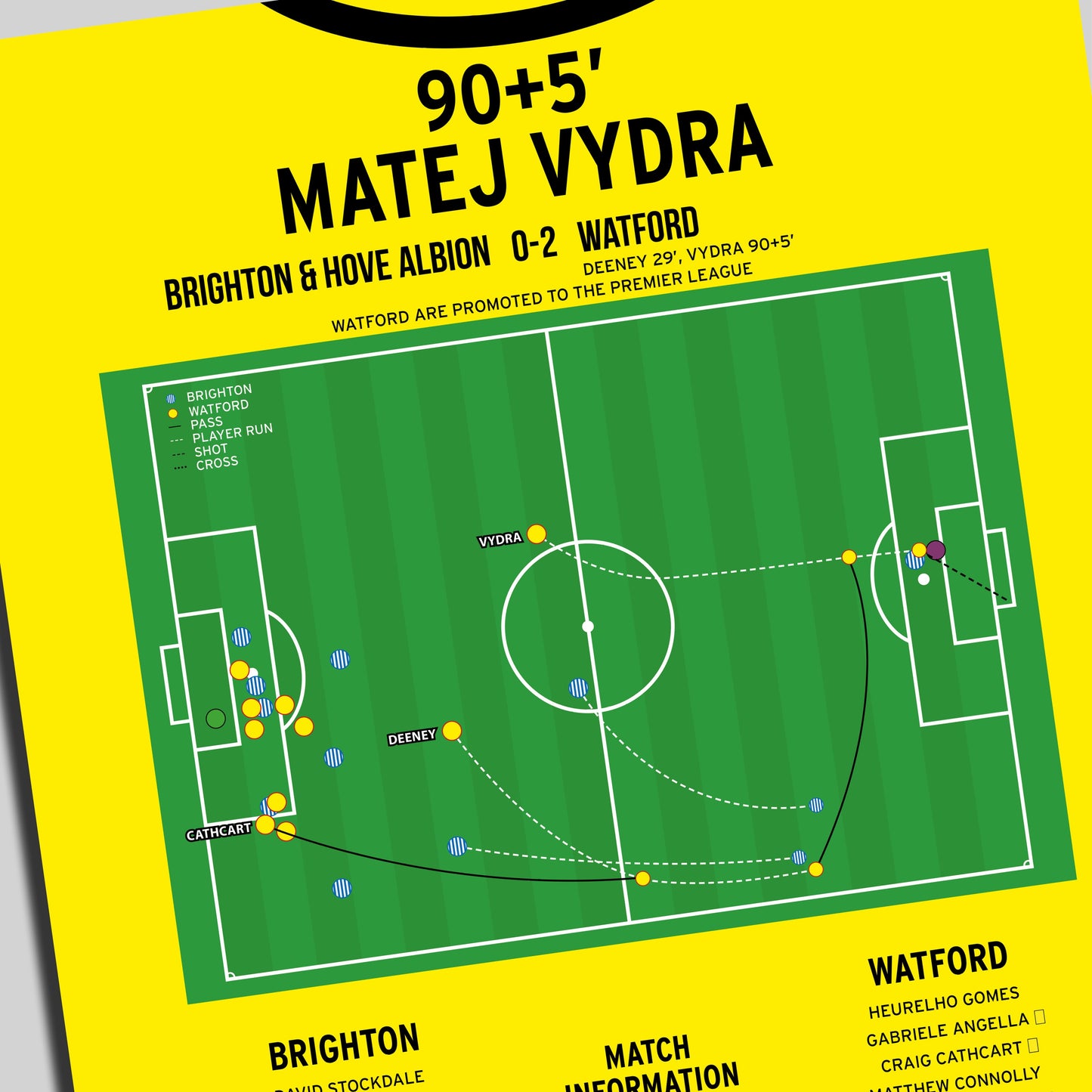 Matej Vydra Goal – Brighton vs Watford – Championship 2015