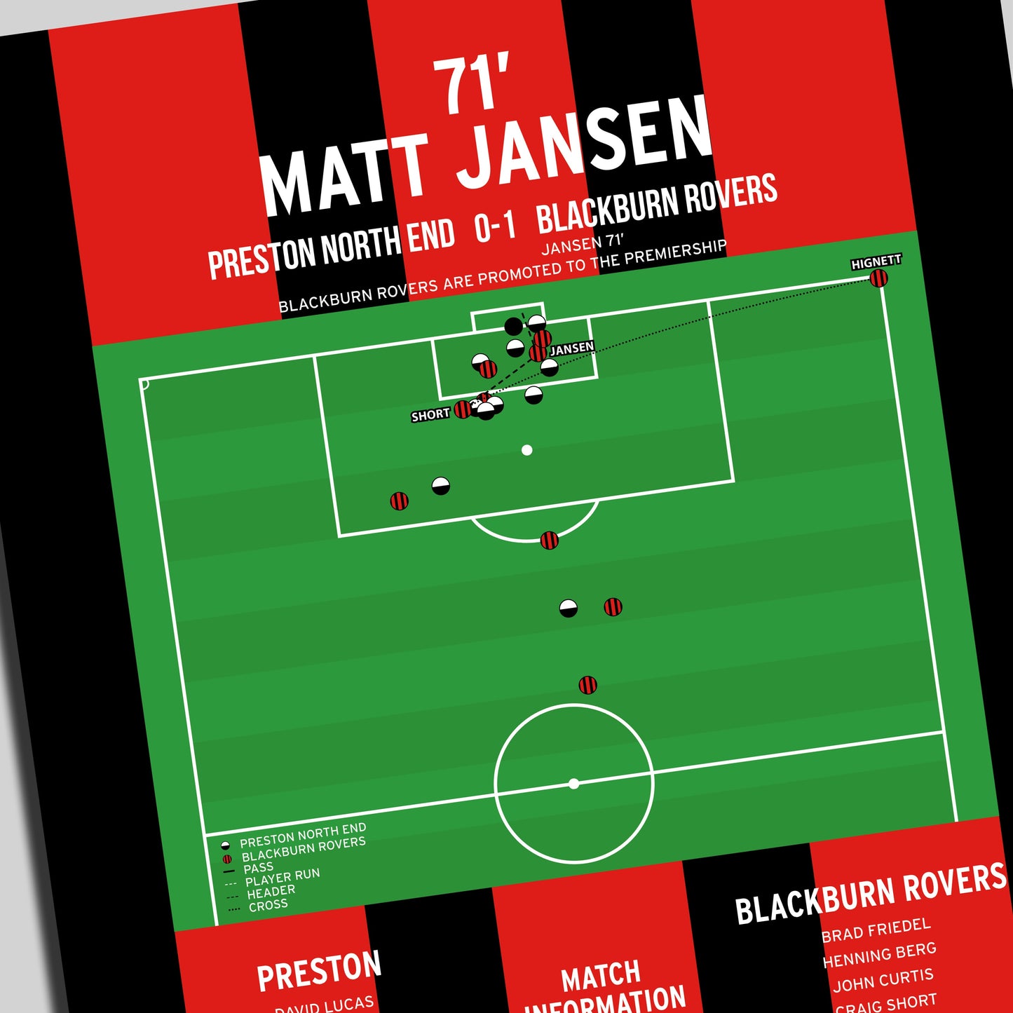 Matt Jansen Goal – Preston North End vs Blackburn Rovers – Division One 2001