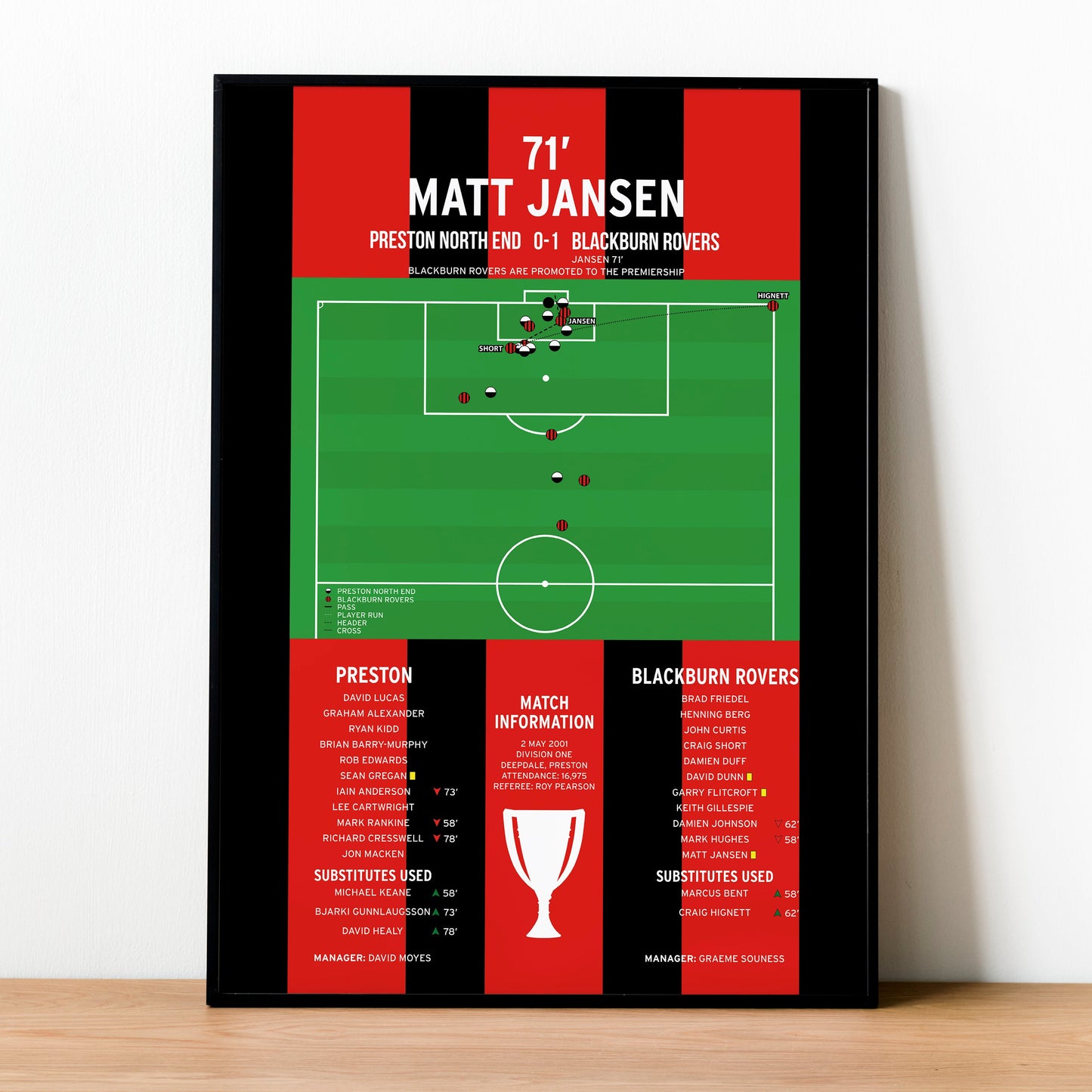 Matt Jansen Goal – Preston North End vs Blackburn Rovers – Division One 2001