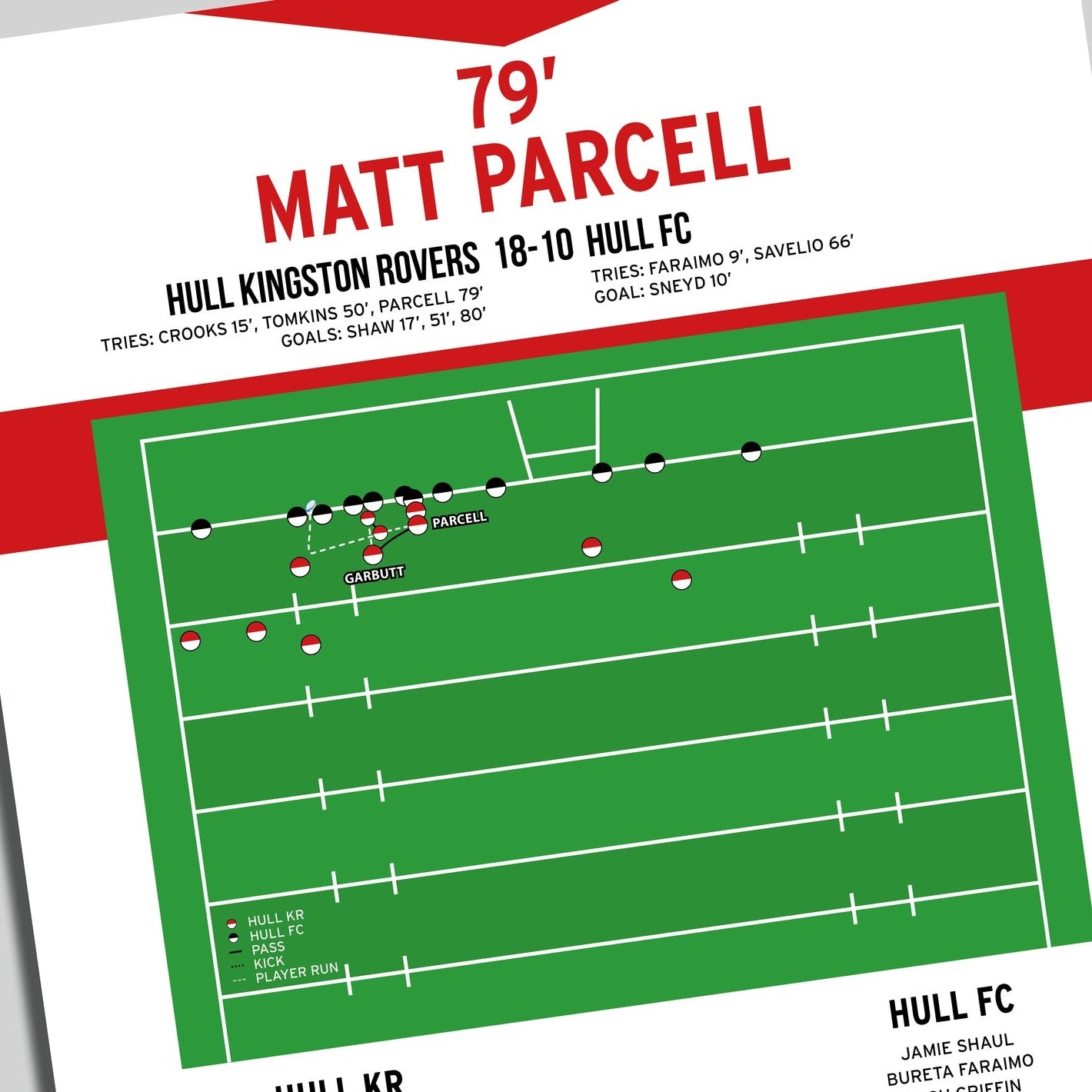 Matt Parcell Try – Hull Kingston Rovers vs Hull FC – Super League 2019