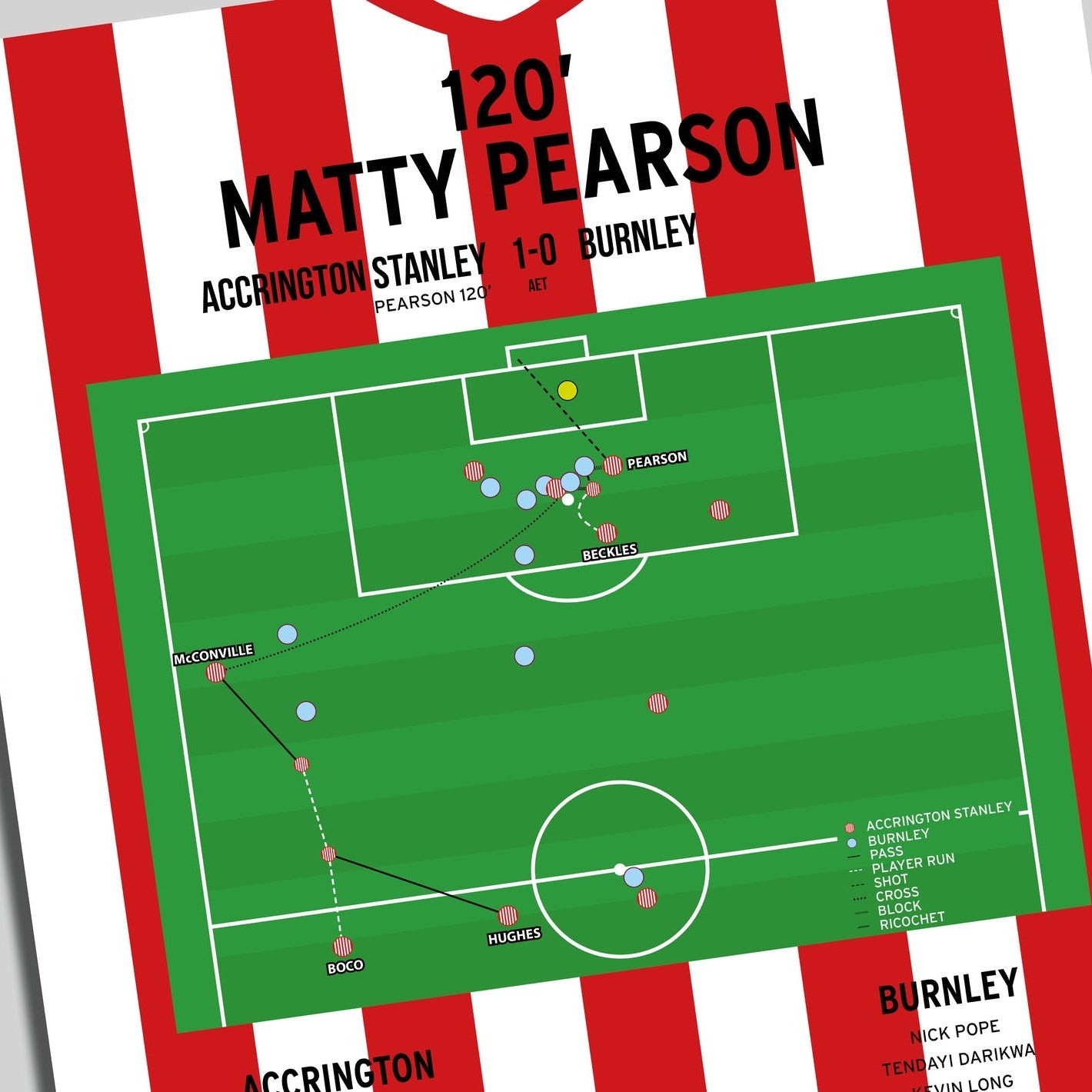 Matty Pearson Goal – Accrington Stanley vs Burnley – EFL Cup 2016
