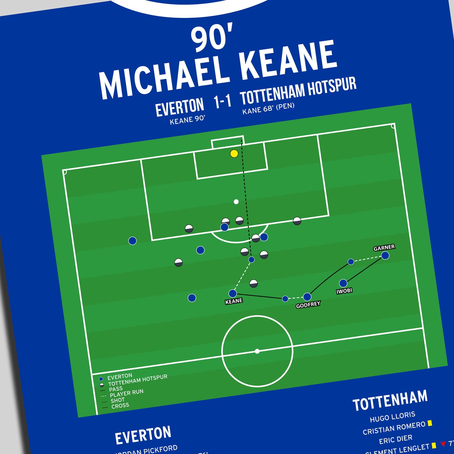 Michael Keane Goal – Everton vs Tottenham Hotspur – Premier League 2023