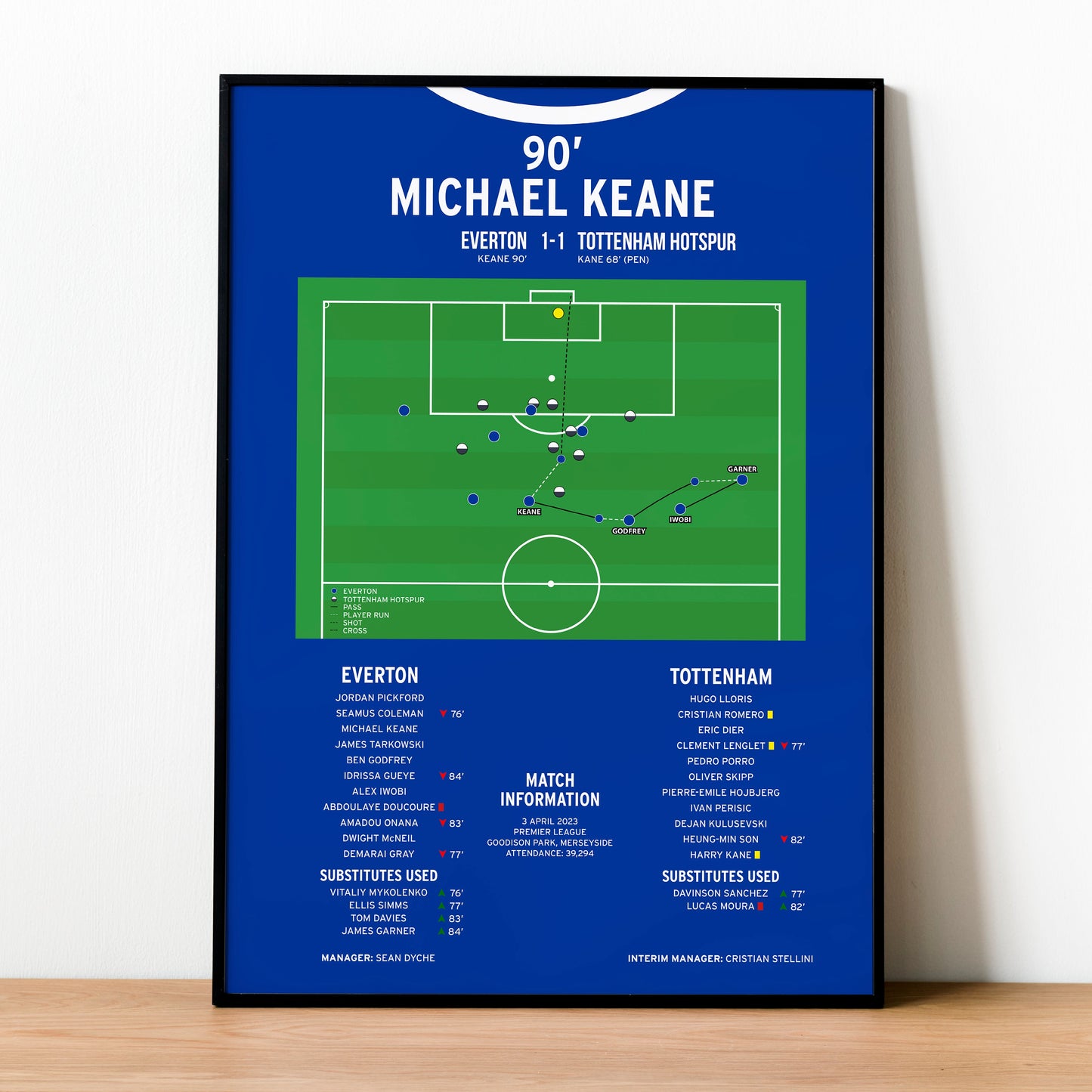Michael Keane Goal – Everton vs Tottenham Hotspur – Premier League 2023