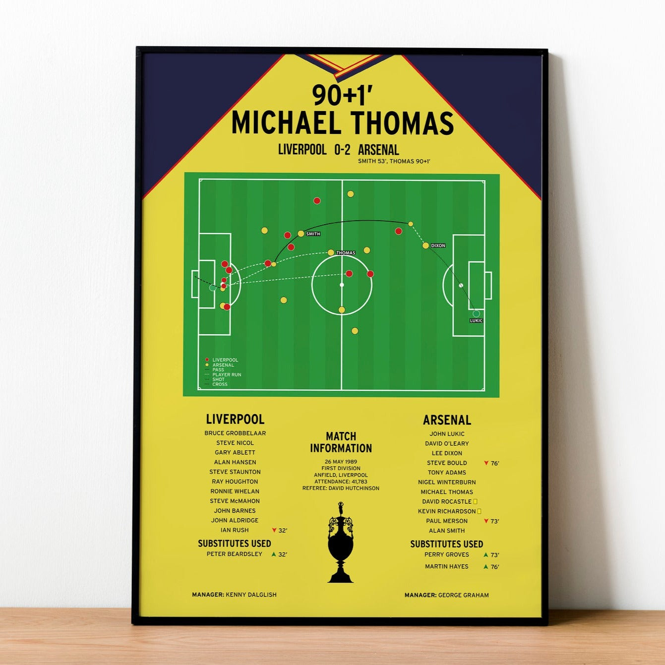 Michael Thomas Goal – Liverpool vs Arsenal – First Division 1989