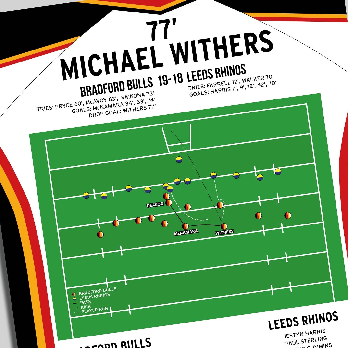 Michael Withers Drop Goal – Bradford Bulls vs Leeds Rhinos – Super League 1999