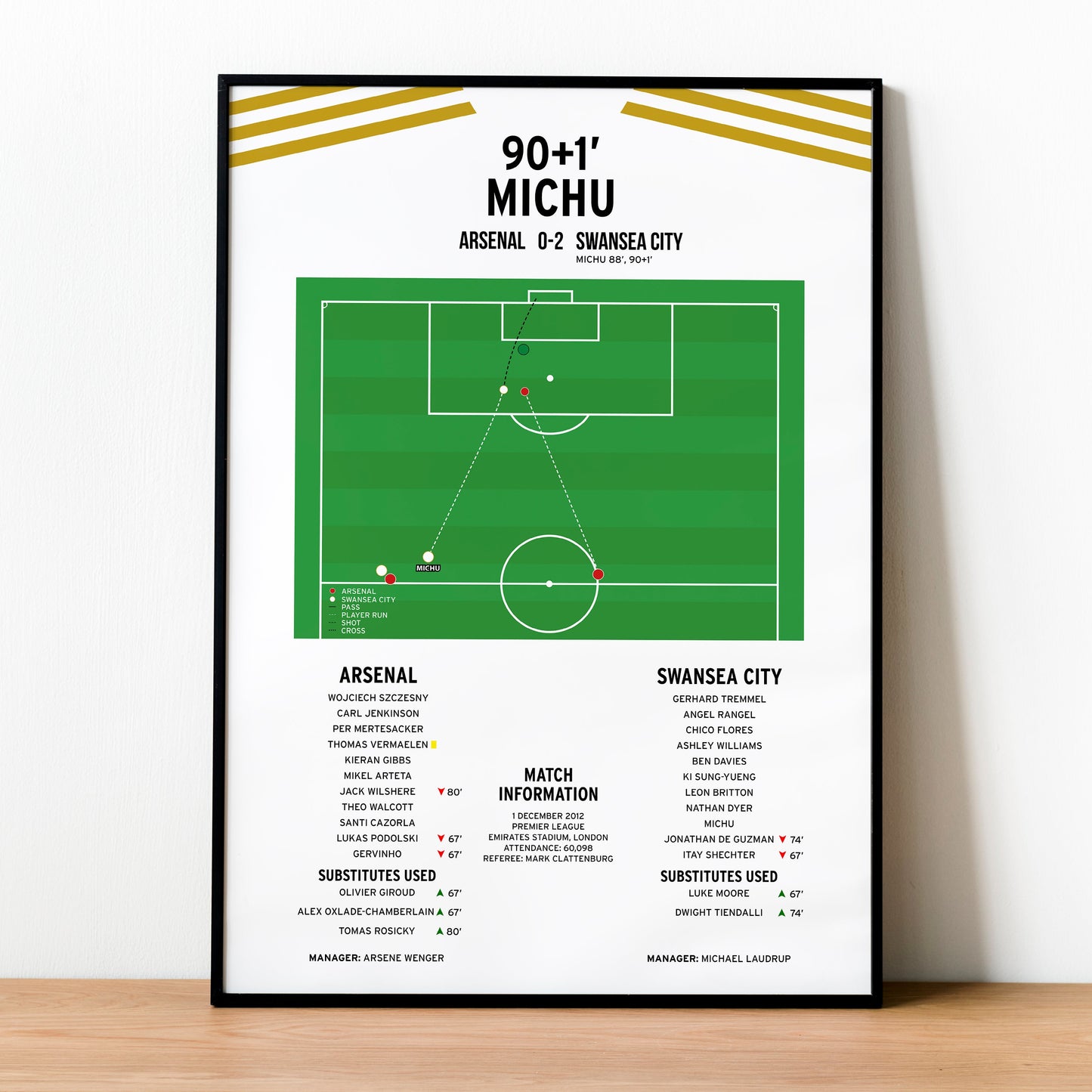Michu Second Goal – Arsenal vs Swansea City – Premier League 2012