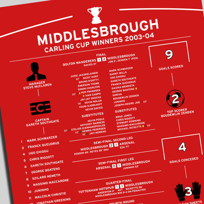 Middlesbrough 2003-04 Carling Cup Winning Poster