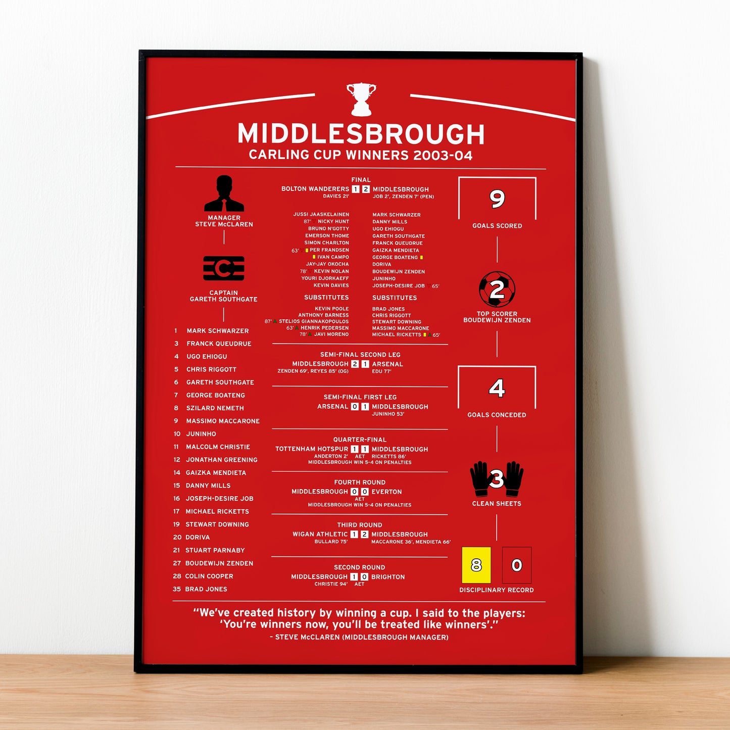 Middlesbrough 2003-04 Carling Cup Winning Poster
