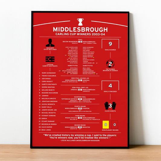 Middlesbrough 2003-04 Carling Cup Winning Poster
