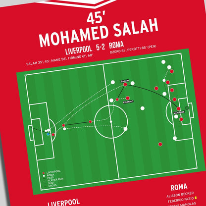 Mohamed Salah Goal – Liverpool vs Roma – Champions League Semi-Final 2018