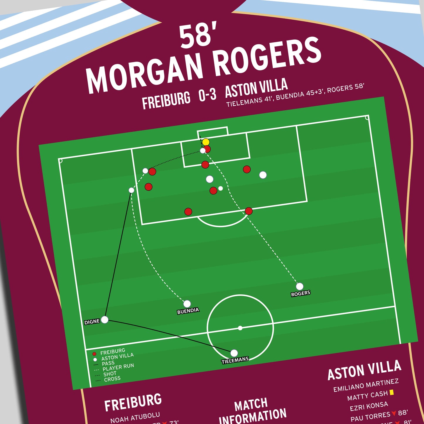 Morgan Rogers Goal – Freiburg vs Aston Villa – Europa League Final 2026