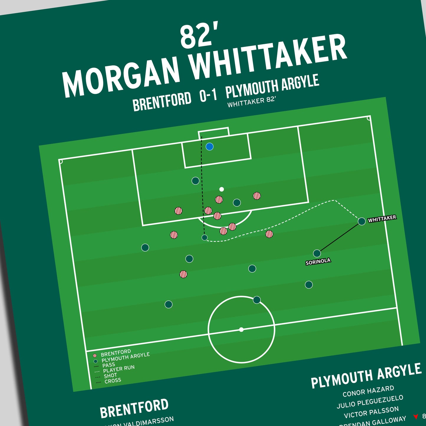 Morgan Whittaker Goal – Brentford vs Plymouth Argyle – FA Cup 2025