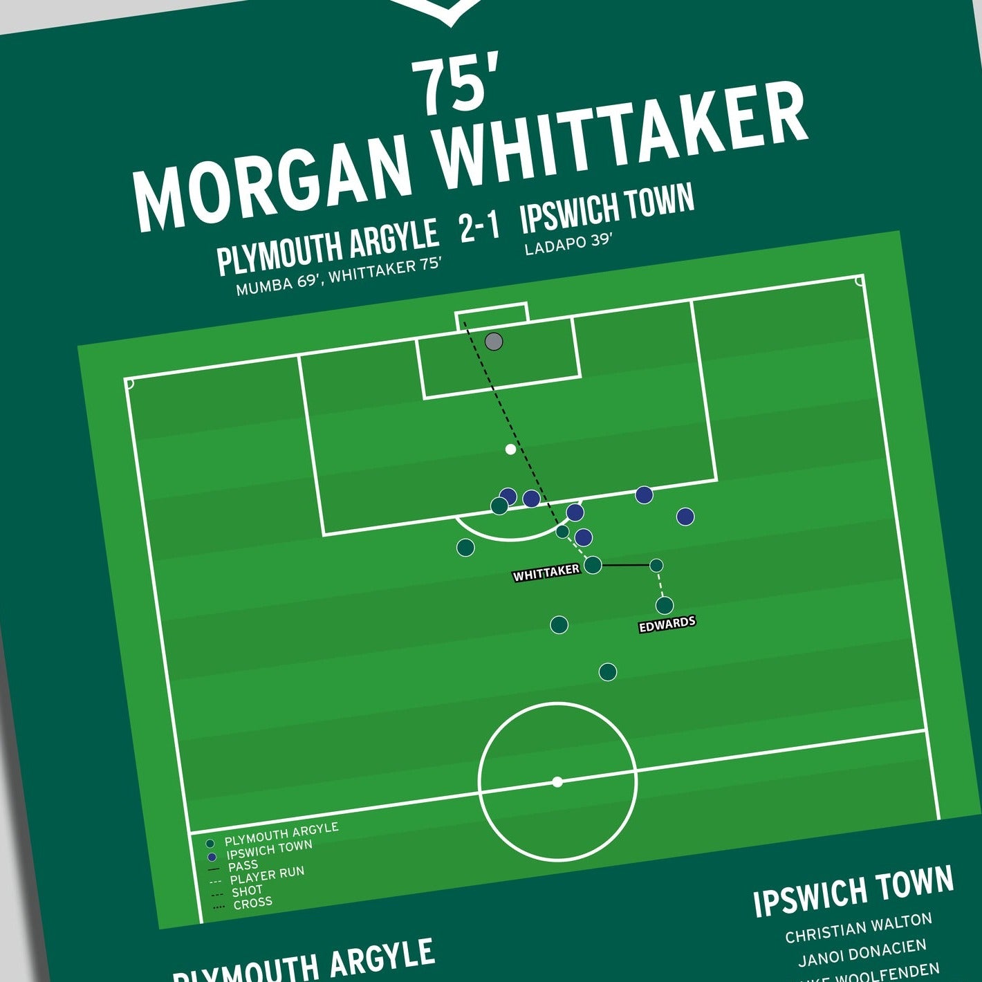 Morgan Whittaker Goal – Plymouth Argyle vs Ipswich Town – League One 2023