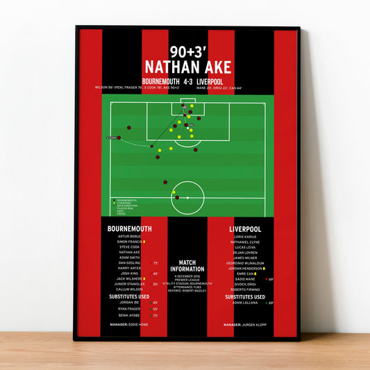 Nathan Ake Goal – Bournemouth vs Liverpool – Premier League 2016