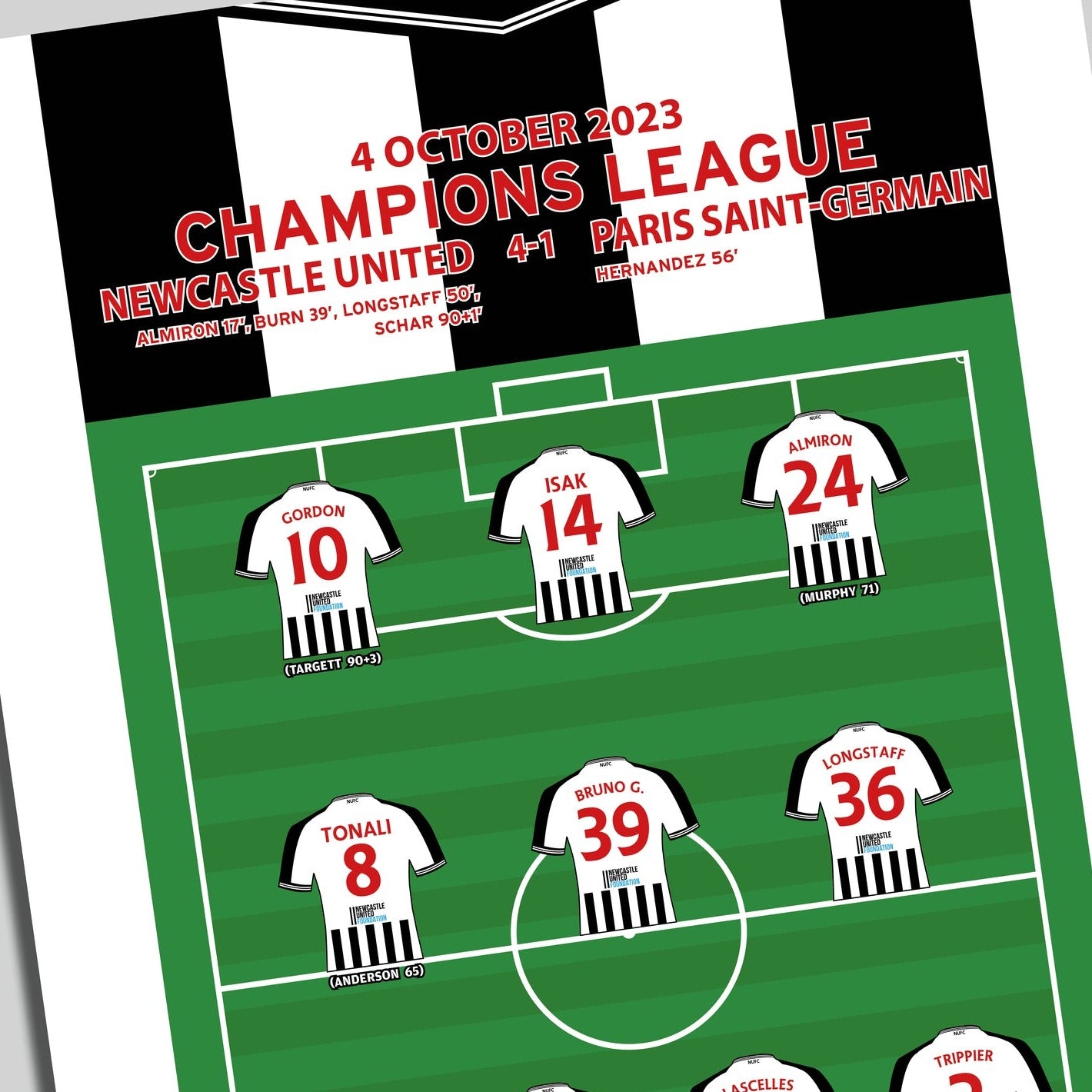 Newcastle United 4-1 Paris Saint-Germain - Champions League 2023