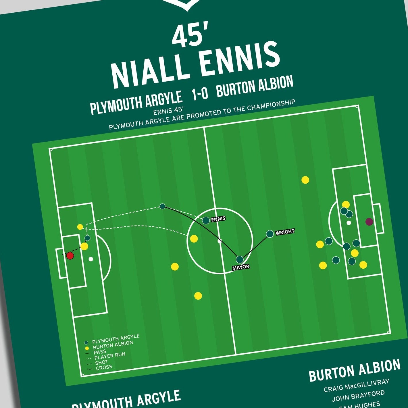 Niall Ennis Goal – Plymouth Argyle vs Burton Albion – League One 2023