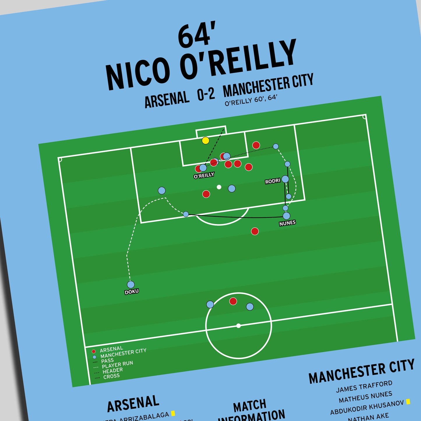 Nico O'Reilly Goal – Arsenal vs Manchester City – Carabao Cup Final 2026