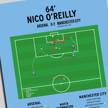 Nico O'Reilly Goal – Arsenal vs Manchester City – Carabao Cup Final 2026
