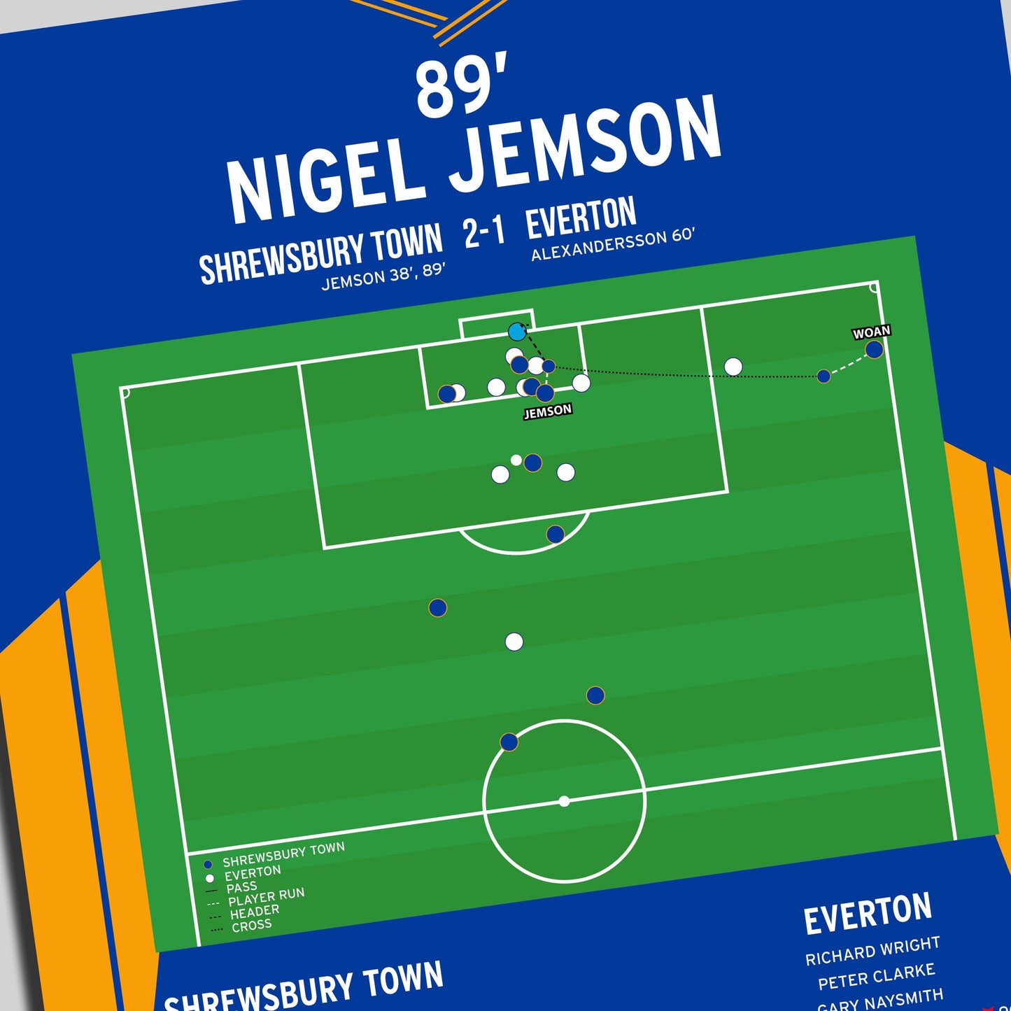 Nigel Jemson Goal - Shrewsbury Town vs Everton - FA Cup 2003