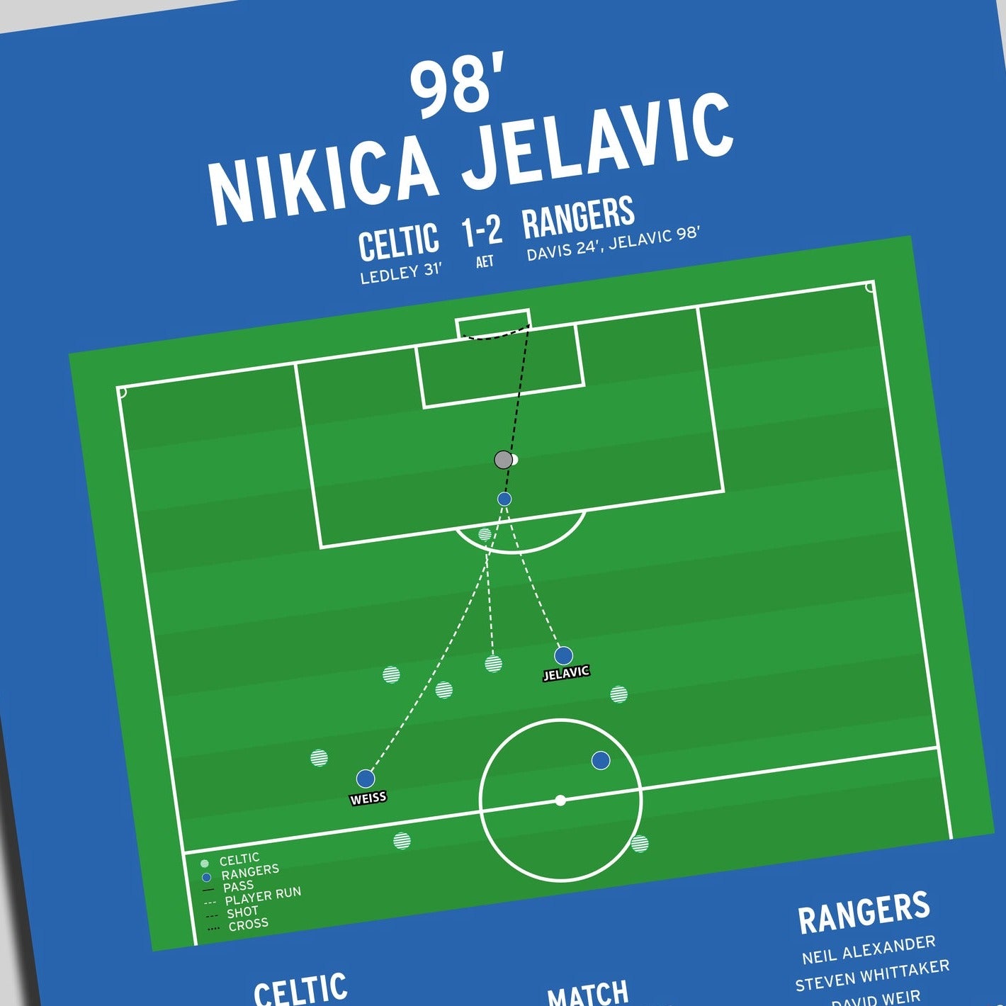 Nikica Jelavic Goal – Celtic vs Rangers – Scottish League Cup 2011