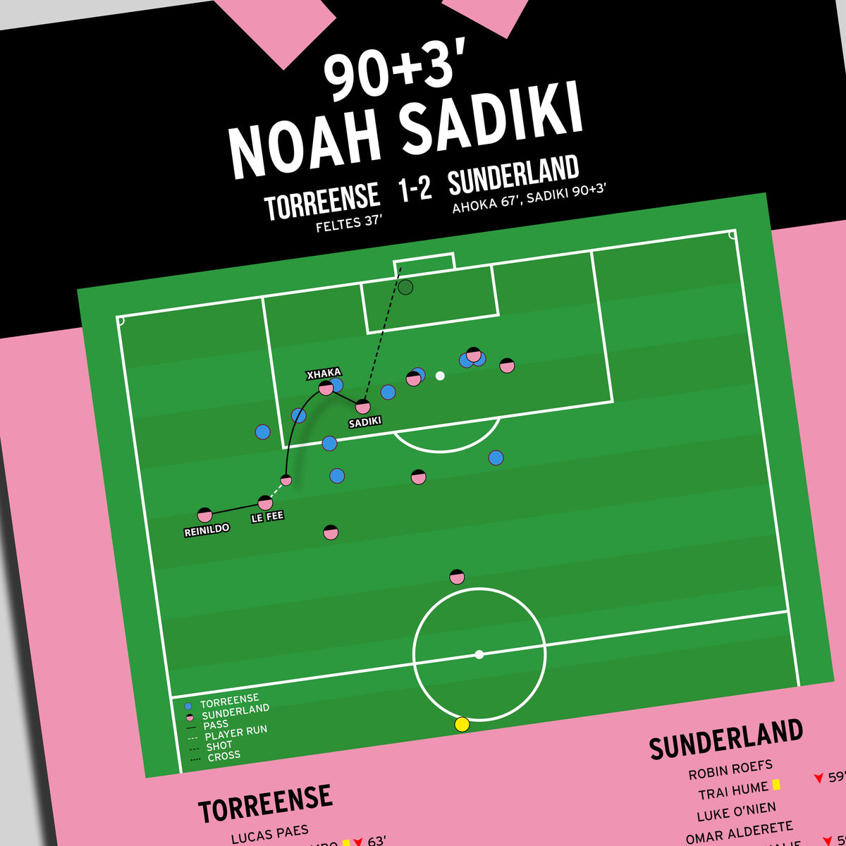 Noah Sadiki Goal – Torrensse vs Sunderland – Europa League 2026